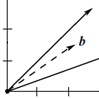 Figure excerpted from ‘Introduction to Linear Algebra’ by G.S. Strang