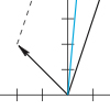 Figure excerpted from ‘Introduction to Linear Algebra’ by G.S. Strang