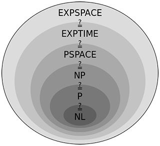 Six ovals, which are subsets of each other.