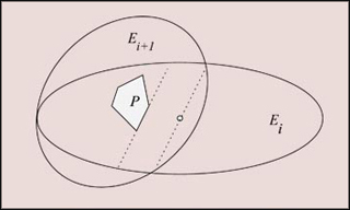 Two adjoinging ellipses.