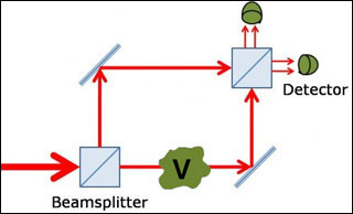 Lines and boxes showing experimental set-up.