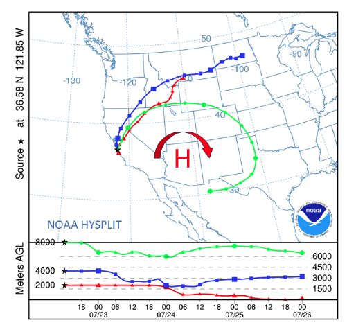 Upper part: Three curves in green, blue, and red on a map. Lower part: Three curves in green, blue, and red on a 2D plane.