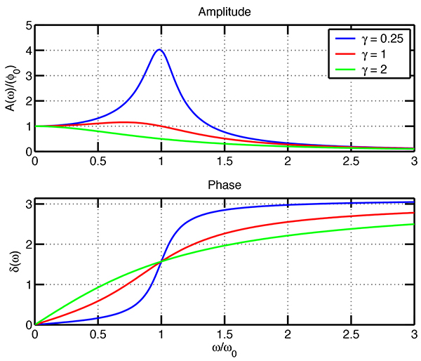 Figure3_1