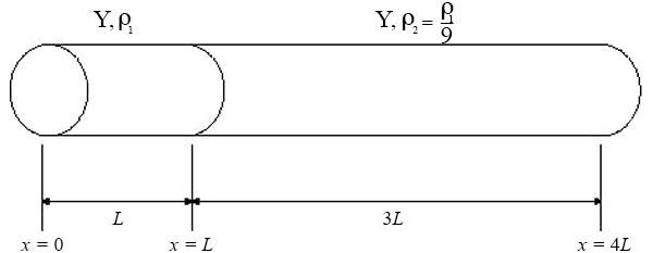 figure7_2