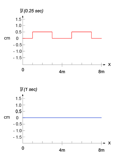 figure5_3