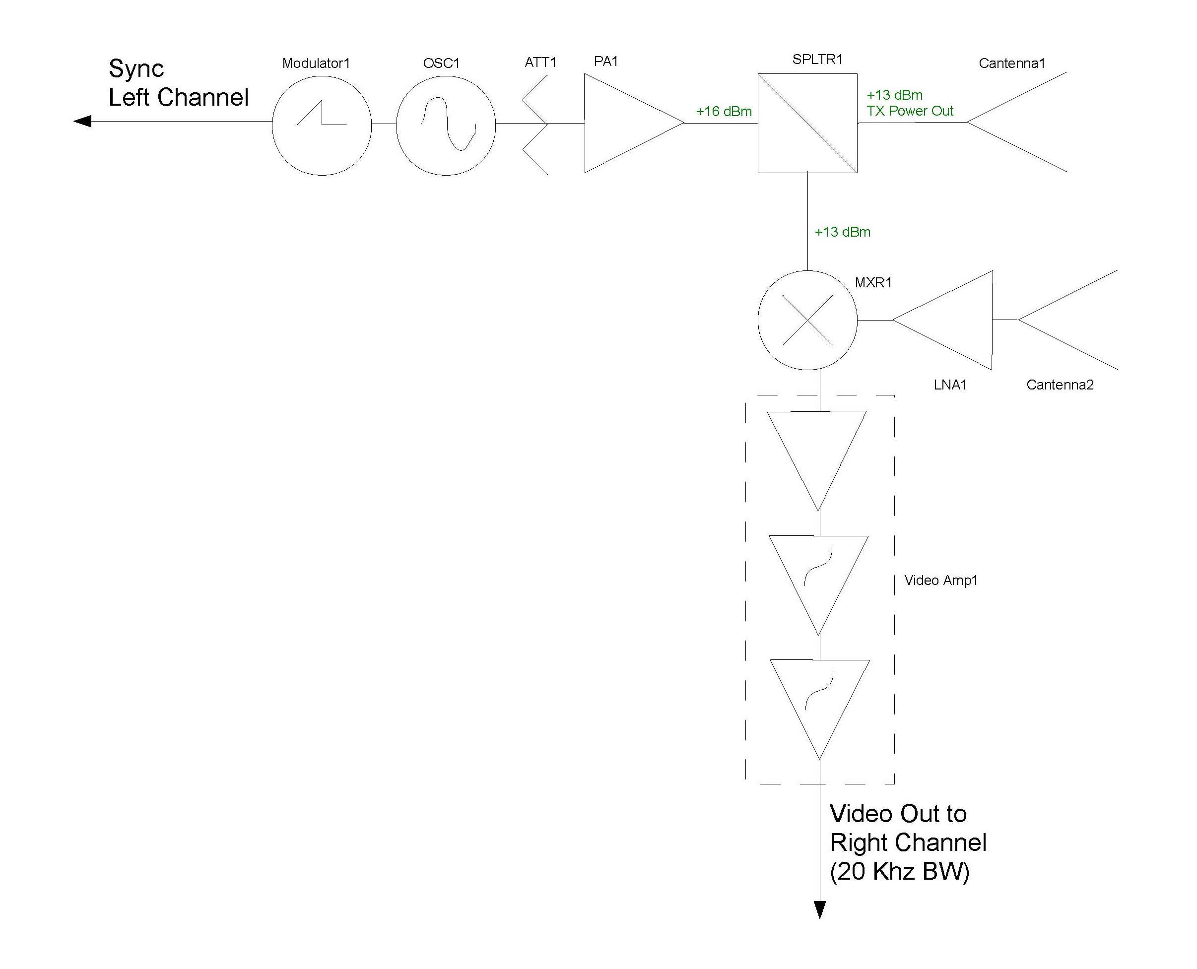 Simple block diagram drawing of the radar system.