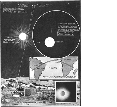 Image showing measurements between stars in sky and Earth.